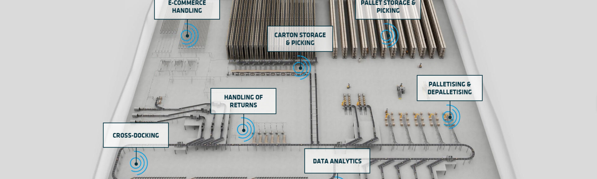 warehouse-sortation-system-process-overview